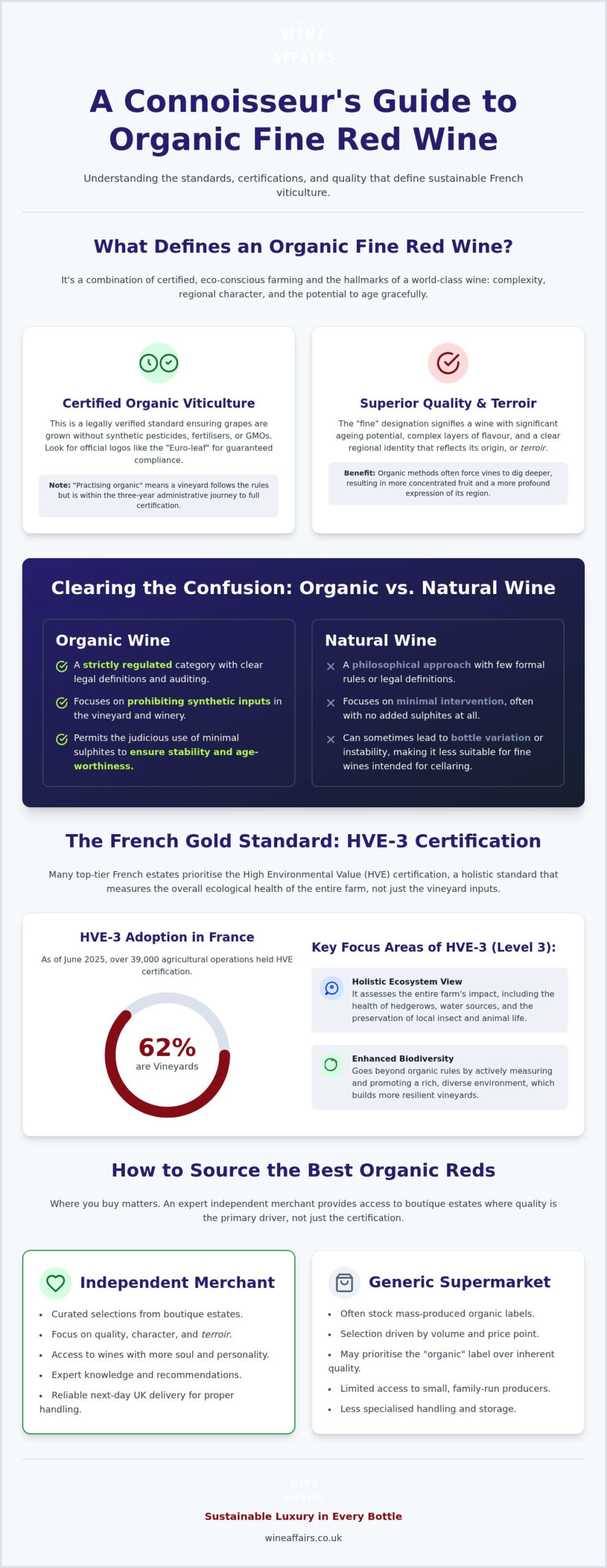Organic Fine Red Wine: The Connoisseur’s Guide to Sustainable Luxury